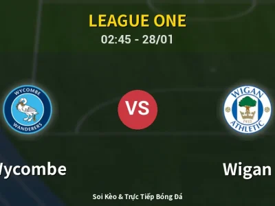 Kết Quả: Wycombe 2-0 Wigan – Highlight & Bàn Thắng | League One