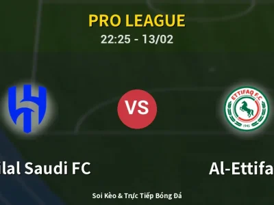 Soi Kèo Al-Hilal Saudi FC vs Al-Ettifaq – 22:25 13/02 | Nhận Định, Dự Đoán Tỷ Số