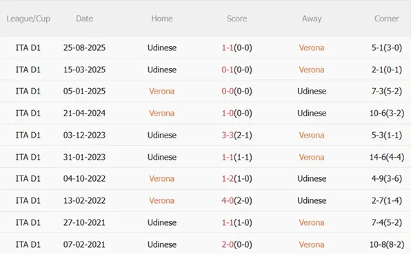 Nhận định Hellas Verona vs Udinese (02h45 ngày 271) Chủ nhà chật vật 3