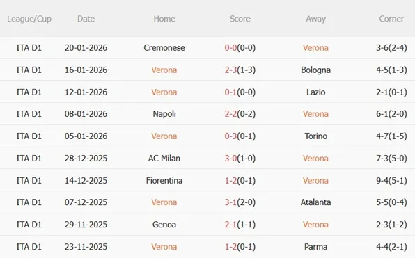 Nhận định Hellas Verona vs Udinese (02h45 ngày 271) Chủ nhà chật vật 4