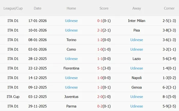 Nhận định Hellas Verona vs Udinese (02h45 ngày 271) Chủ nhà chật vật 5