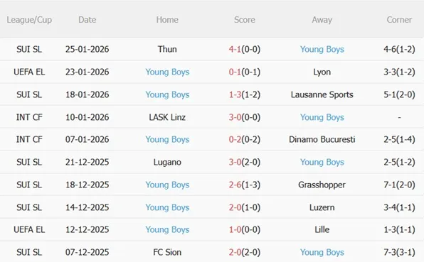 Nhận định Stuttgart vs Young Boys (03h00 ngày 301) Kịch tính đón chờ 5
