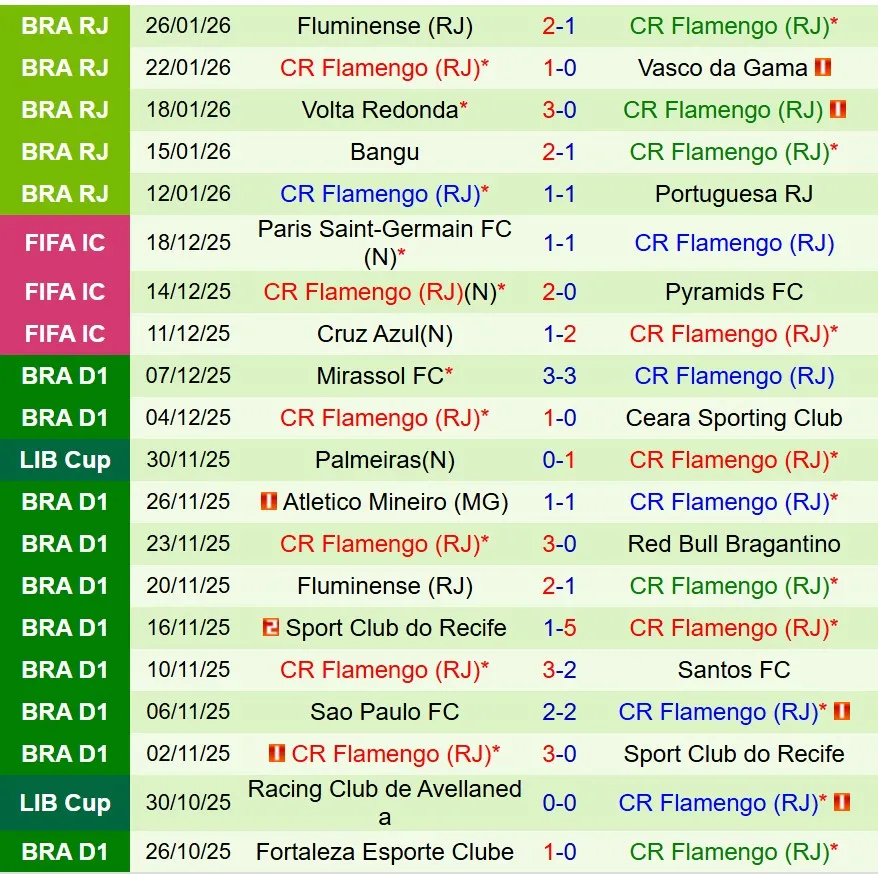 Nhận định Sao Paulo vs Flamengo 7h30 ngày 291 (VĐQG Brazil) 3