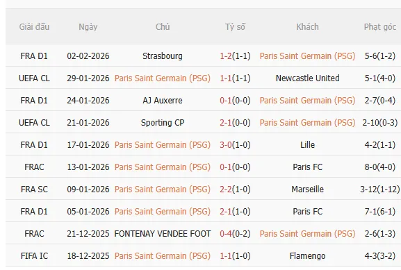 Nhận định PSG vs Marseille (2h45 ngày 92) Chủ nhà đòi nợ 3