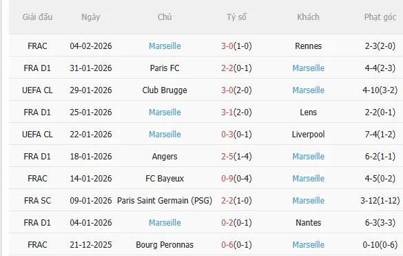 Nhận định PSG vs Marseille (2h45 ngày 92) Chủ nhà đòi nợ 4