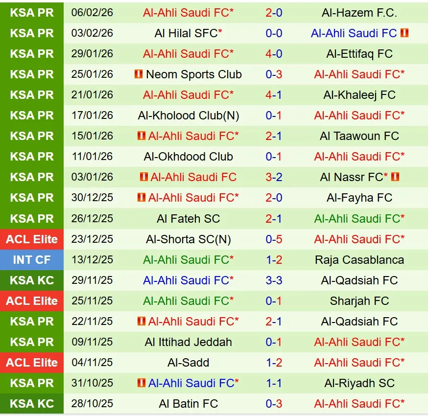 Nhận định Al Wahda vs Al Ahli 20h45 ngày 92 (AFC Champions League Elite) 3