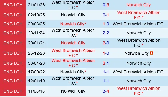 Norwich vs West Brom