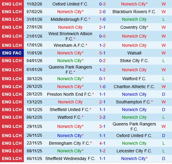 Norwich vs West Brom