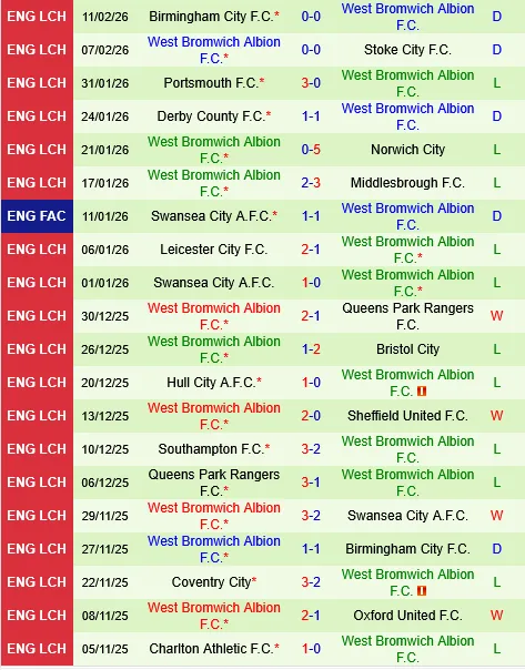 Norwich vs West Brom