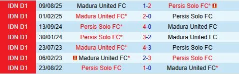 Nhận định Persis Solo vs Madura United 15h30 ngày 132 (VĐQG Indonesia) 1