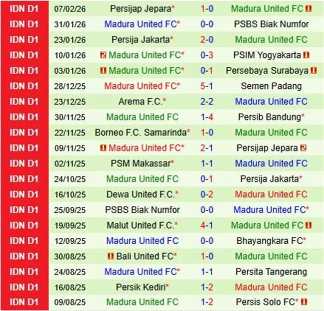 Nhận định Persis Solo vs Madura United 15h30 ngày 132 (VĐQG Indonesia) 3