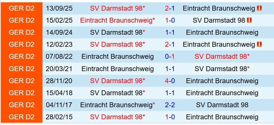 Nhận định Eintracht Braunschweig vs Darmstadt 19h00 ngày 142 (Hạng 2 Đức) 1