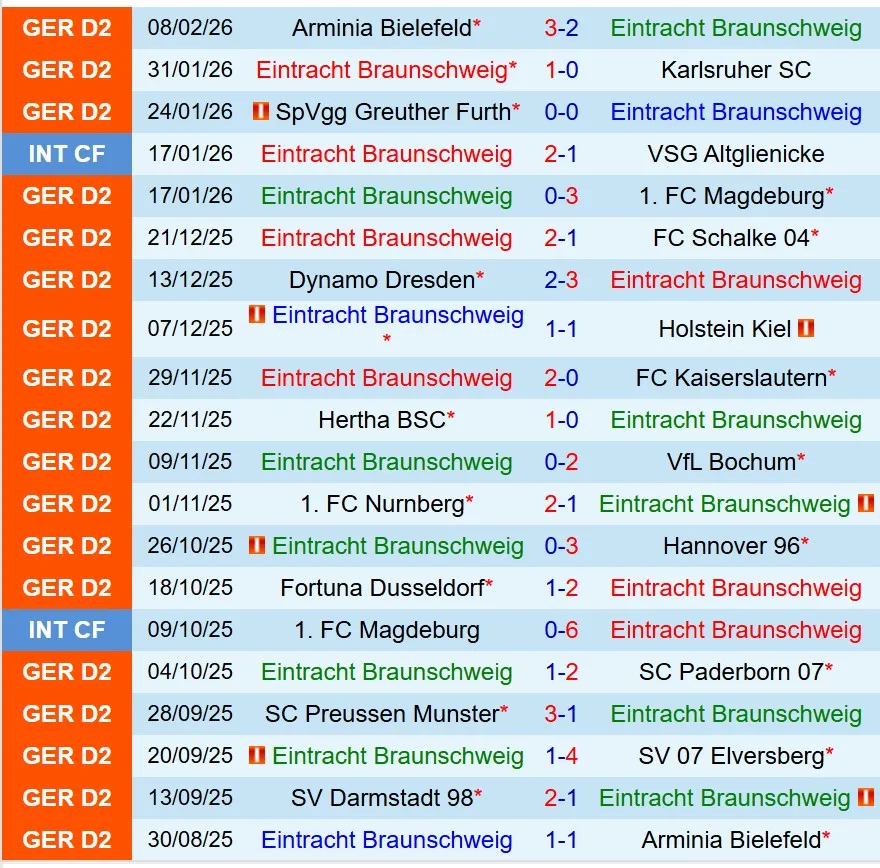 Nhận định Eintracht Braunschweig vs Darmstadt 19h00 ngày 142 (Hạng 2 Đức) 2