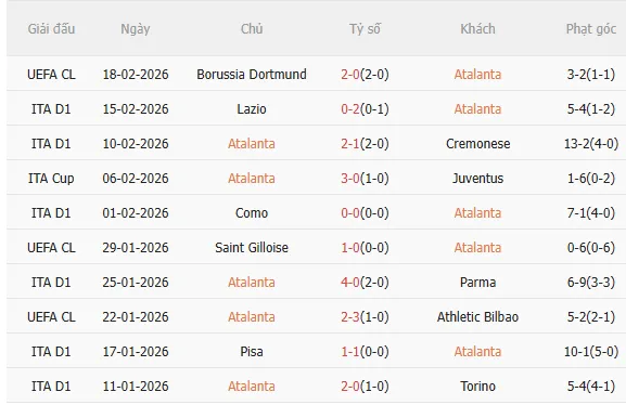 Nhận định Atalanta vs Napoli (21h00 ngày 222) Chờ đội khách vượt khó 3