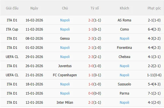 Nhận định Atalanta vs Napoli (21h00 ngày 222) Chờ đội khách vượt khó 4