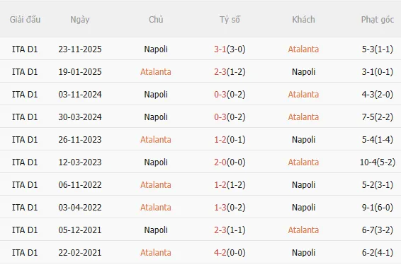 Nhận định Atalanta vs Napoli (21h00 ngày 222) Chờ đội khách vượt khó 5