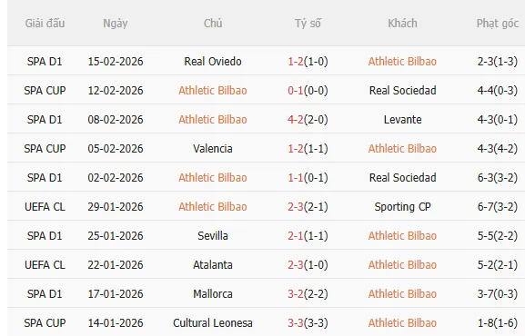 Nhận định Athletic Bilbao vs Elche (3h00 ngày 212) Nỗ lực giành 3 điểm 3