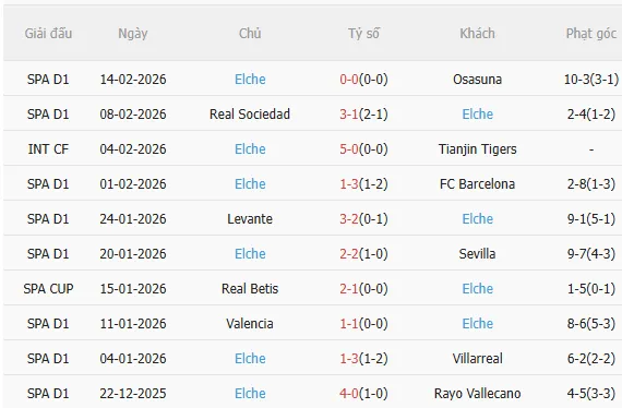 Nhận định Athletic Bilbao vs Elche (3h00 ngày 212) Nỗ lực giành 3 điểm 4