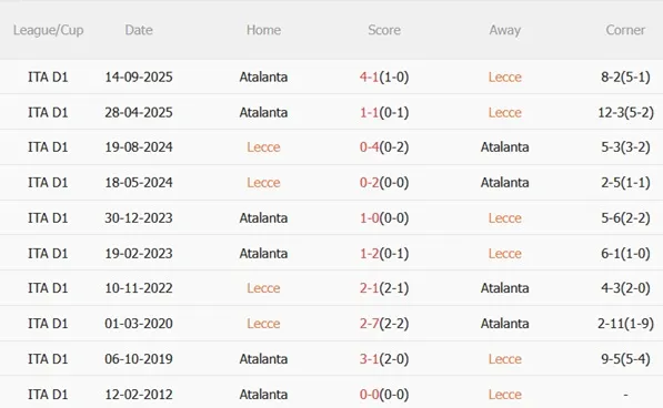 Nhận định Lecce vs Atalanta 20h00 ngày 64 (Serie A 202526) 3