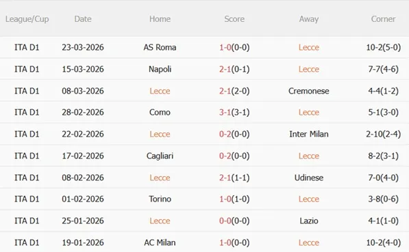 Nhận định Lecce vs Atalanta 20h00 ngày 64 (Serie A 202526) 4