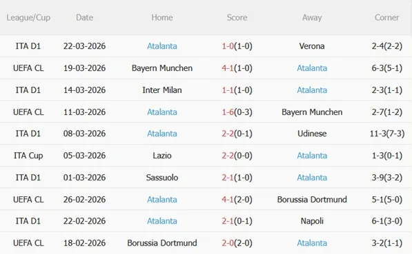 Nhận định Lecce vs Atalanta 20h00 ngày 64 (Serie A 202526) 5