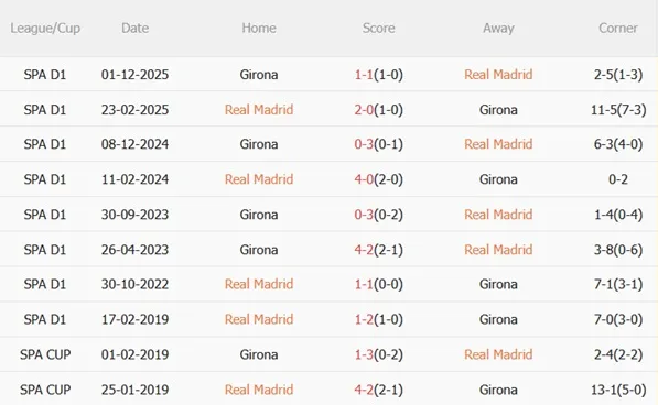 Nhận định Real Madrid vs Girona (02h00 ngày 114) Tìm lại niềm vui 3