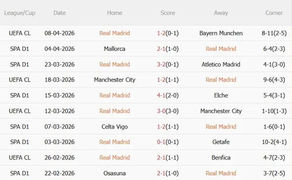 Nhận định Real Madrid vs Girona (02h00 ngày 114) Tìm lại niềm vui 4