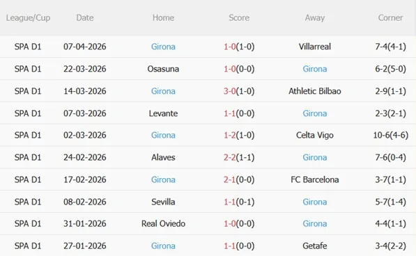 Nhận định Real Madrid vs Girona (02h00 ngày 114) Tìm lại niềm vui 5