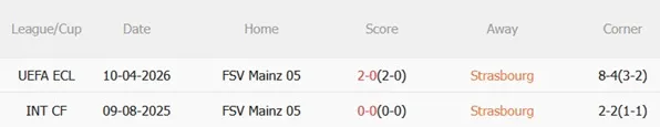Nhận định Strasbourg vs Mainz 02h00 ngày 174 (Conference League 202526) 3