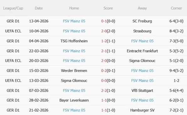 Nhận định Strasbourg vs Mainz 02h00 ngày 174 (Conference League 202526) 5